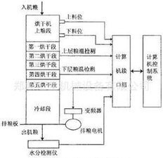 玉米烘干機(jī)結(jié)構(gòu)圖.jpg